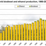 0824ethanol_biodiesel-600
